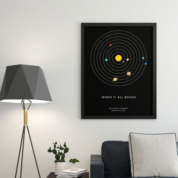 Custom Planets Aligned Poster