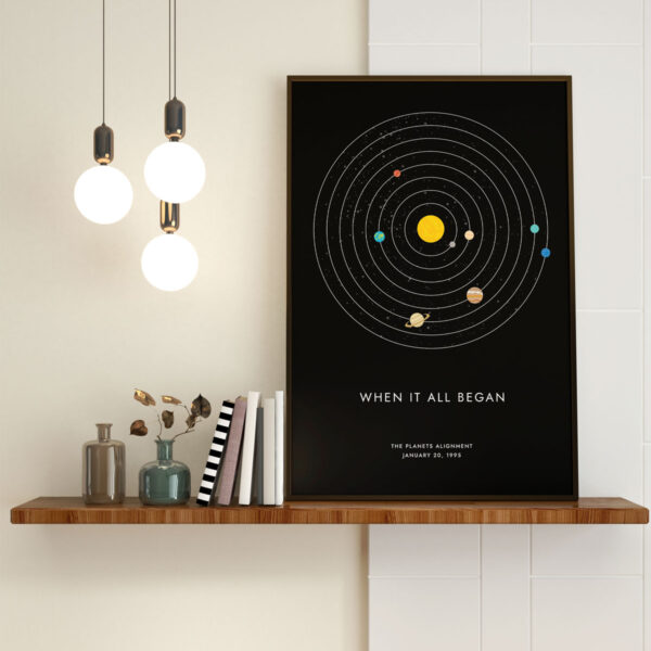 Custom Planets Aligned Poster